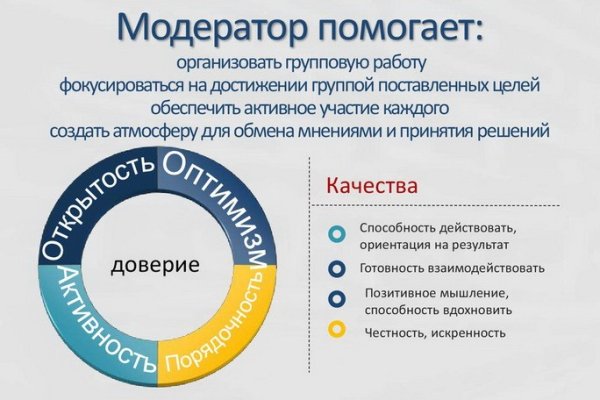 Не могу зайти в аккаунт кракен