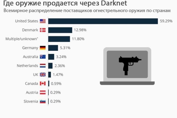 Что такое кракен маркетплейс в россии