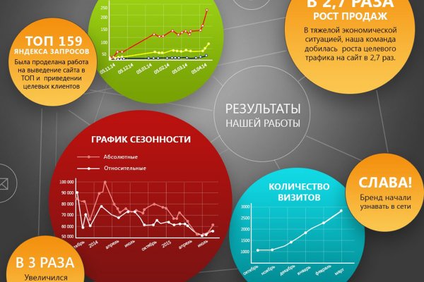 Кракен купить порошок krk market com